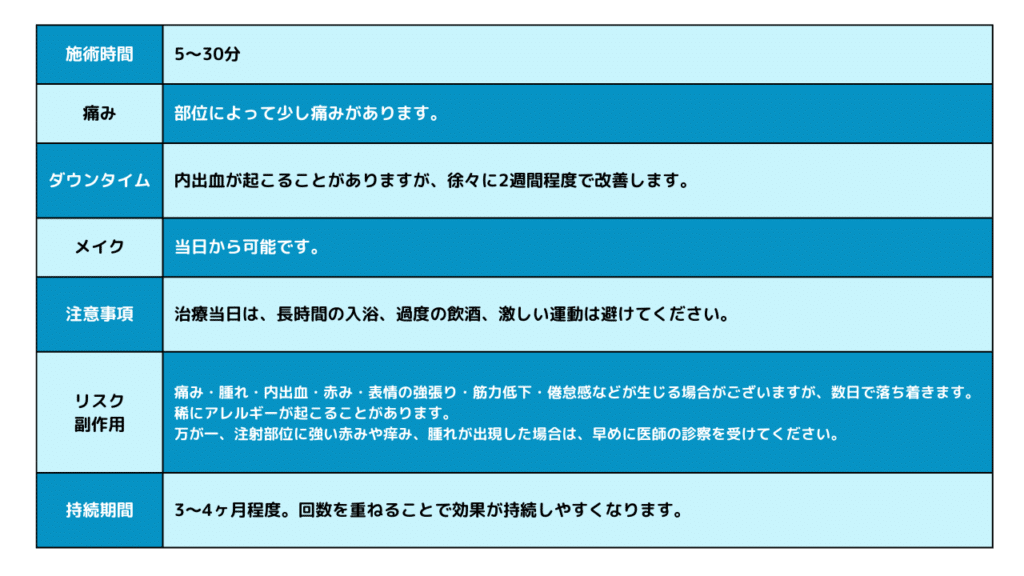 eclinic広島院のエラボトックスのダウンタイム